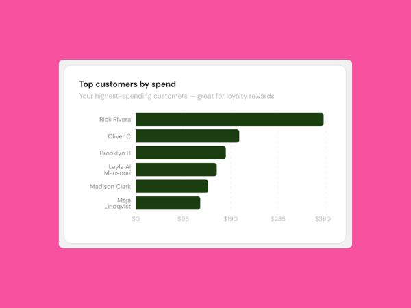 Pastachio top customers analytics