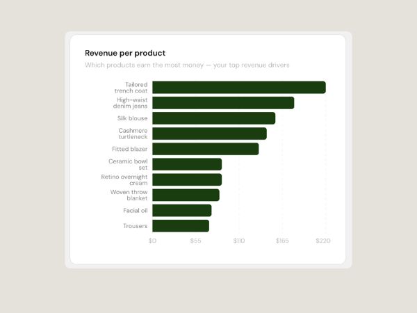 Pastachio top items analytics
